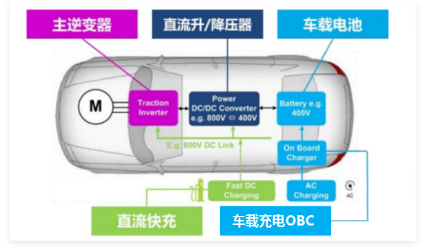 碳化硅將迎來快速增長