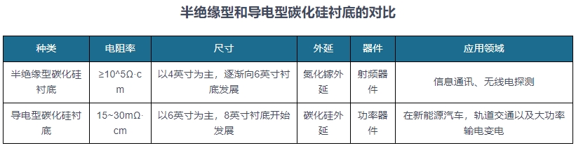 碳化硅襯底尺寸格局